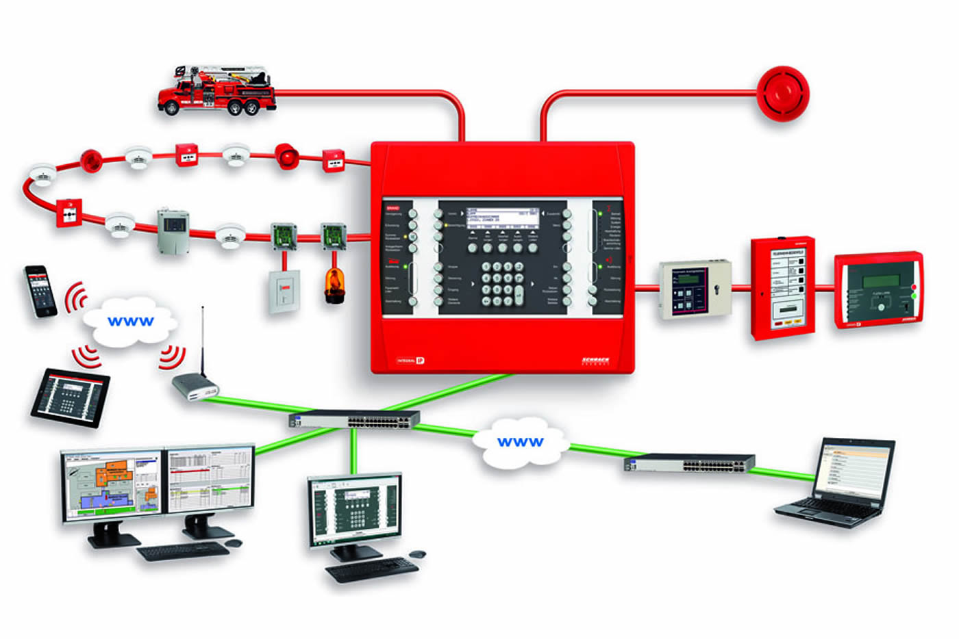 Системы автоматического контроля система автоматической сигнализации